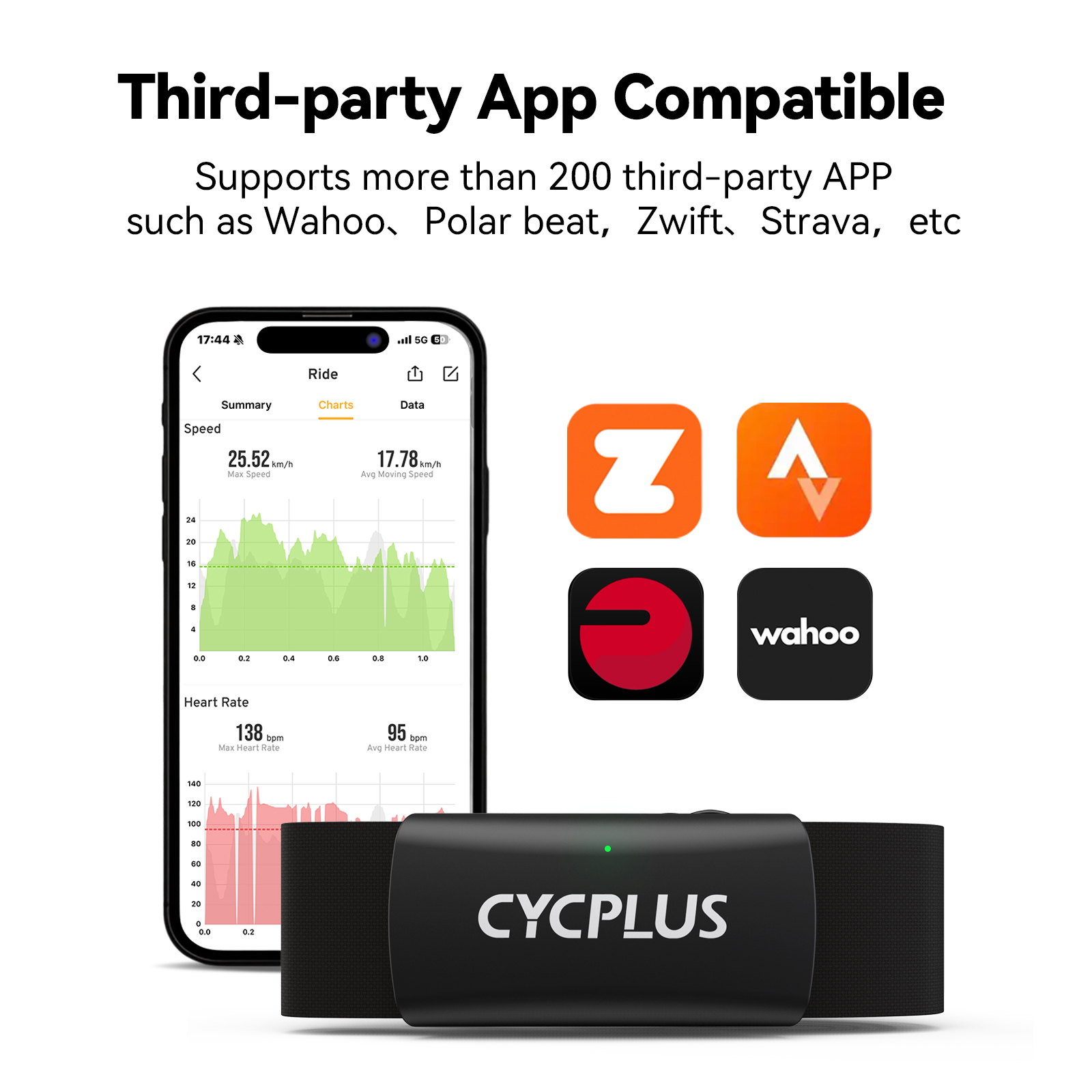 CYCPLUS H2 Heart Rate Monitor  - Cycling Heart Rate Monitor recension och pris