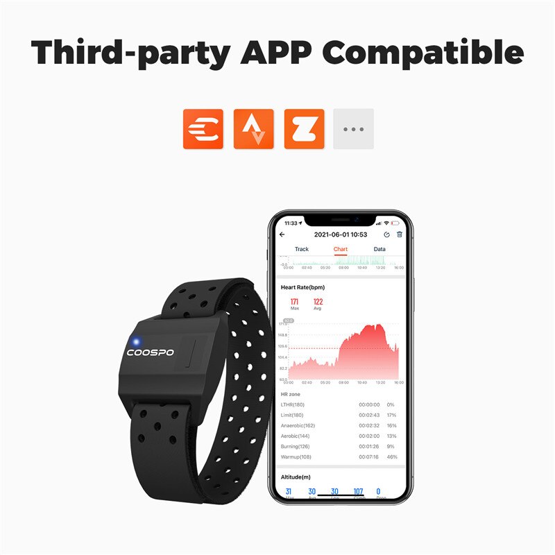 COOSPO Heart Rate Monitor Opti - Cycling Heart Rate Monitor recension och pris