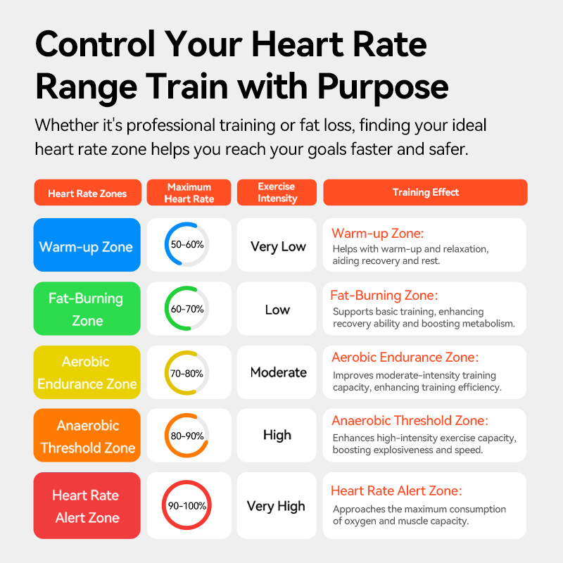 iGPSPORT HR50 Heart Rate Senso - Cycling Heart Rate Monitor recension och pris
